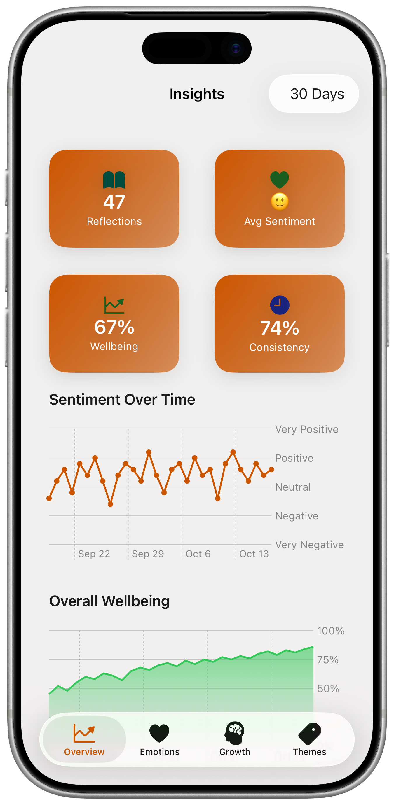 Mindreflect on iPhone